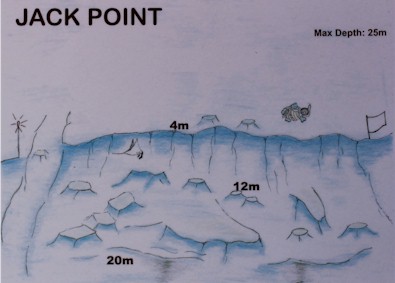 Jack Point